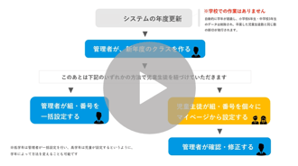 進級処理について動画_サポートページ（日付無）