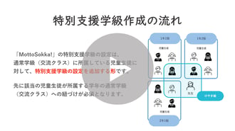 6分でわかる!特別支援学級設定動画_サポートページ