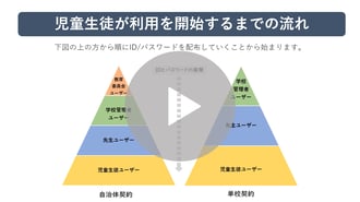 9分でわかる!初期設定手順動画_サポートページ